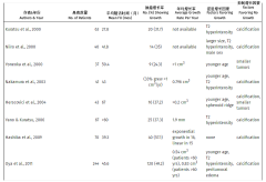 脑膜瘤什么情况下需要手术？