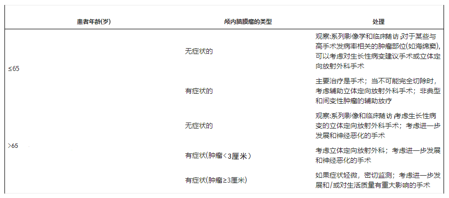 脑膜瘤手术